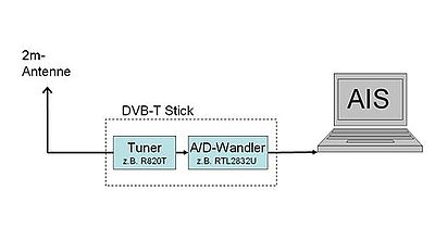 AIS DVB-T.jpg